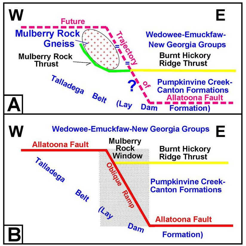 PDF) Structural and kinematic analysis of the Early Paleozoic